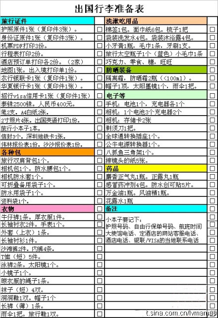 【一张泰国自助游必备物品列表】，网友沉淀整理！收藏起来，下次去能派上用场哦，有了它旅行社、导游都是浮云..................