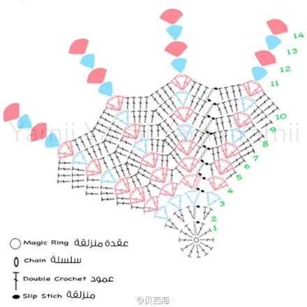 #钩针 毯子 图解 分享#十二边形的毯子圈数少的时候能钩成杯垫，圈数多后就成了美美的毯子～