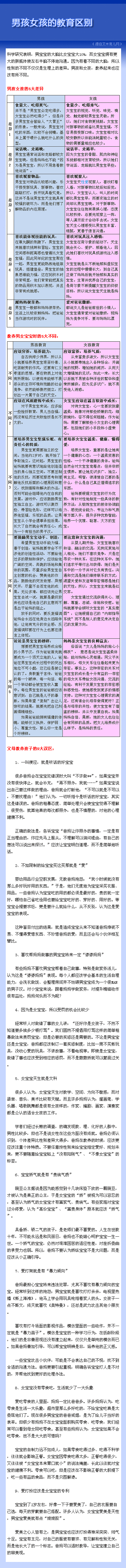 【男孩女孩的教育区别】科学研究表明，男宝宝的大脑比女宝宝大10%，而女宝宝拥有更大的胼胝体使左右半脑不停地沟通。因为有着不同的大脑，所以性别的不同不仅仅是生理上的差异。男孩和女孩，教养起来也应该有所不同，麻麻们快来了解吧~~@实用小百科（转）