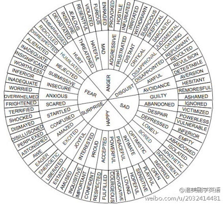 考雅思和写论文的神器。英语表达各种情感类的动词形容词大全。
