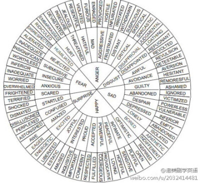 考雅思和写论文的神器。英语表达各种情感类的动词形容词大全。