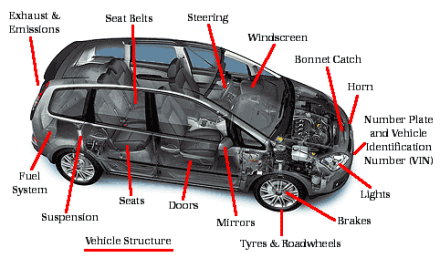 【图说英语：汽车篇】 seat belts安全带；steering方向盘；windscreen挡风玻璃；bonnet catch发动机罩搭扣；horn喇叭；number plate车牌；brakes刹车； tire轮胎；suspension悬挂装置；fuel system燃油系统；exhaust排气装置；tailpipe排气管；side mirror后视镜； bumper保险杠；stoplight刹车灯（转）