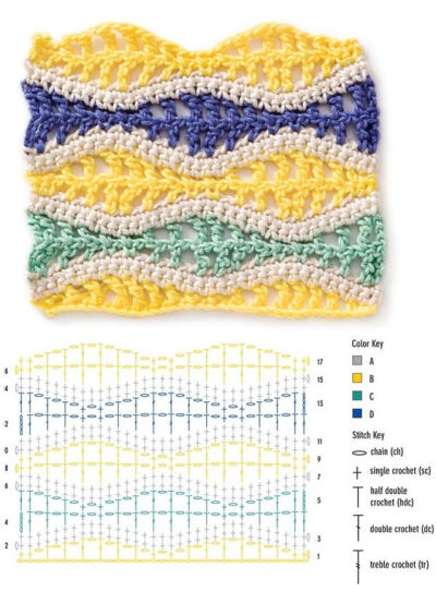 Crochet Stitch: Lace Ripples &amp;lt;3