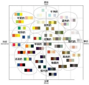 【什么颜色在一起搭配最好看】1.红色配白色、黑色、蓝灰色、米色、灰色。2.咖啡色配米色、鹅黄、砖红、蓝绿色、黑色。 3.黄色配紫色、蓝色、白色、咖啡色、黑色。4.绿色配白色、米色、黑色、暗紫色、灰褐色、灰棕色。 5.蓝色配白色、粉蓝色、酱红色、金色、银色、橄榄绿、橙色、黄色。