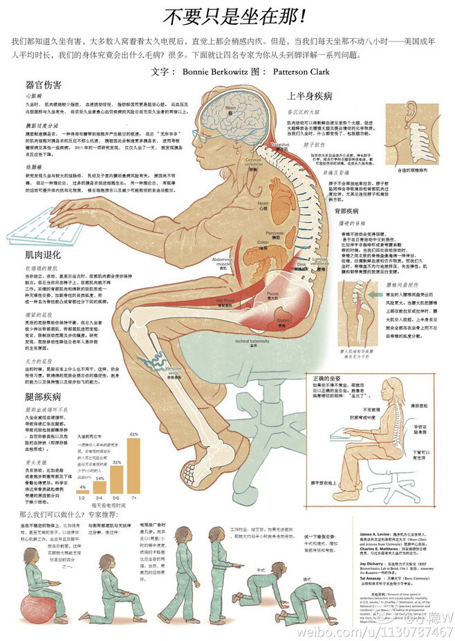 译言精选-久坐的致命危害及预防