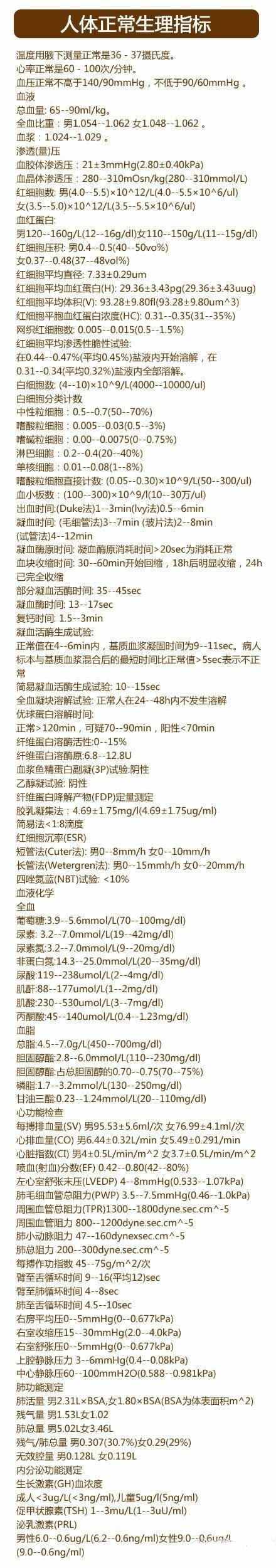 人体正常生理指标表！