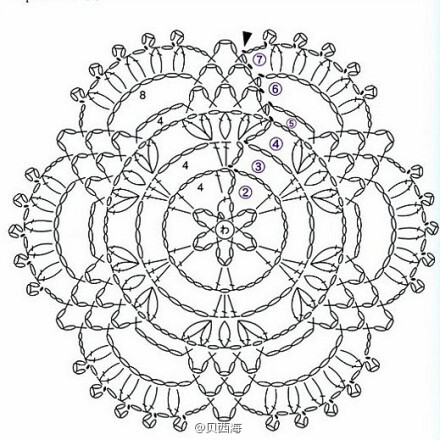 【贝西海 手作】闲暇的午后，蕾丝线和钩针，大草莓小草莓和杯垫也晒晒太阳，大的草莓是用两股蕾丝线钩的，小的是一股，附上杯垫的图解！【贝西海】15色3#蕾丝线/钩针线/钩编线/全棉线/玩偶线/春夏线