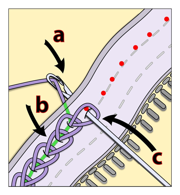 Zipper in knitwear, the no-sewing way - Tutorial