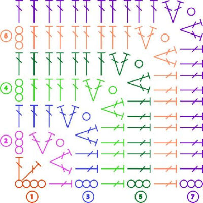 chart for ecailles. This is a great way to learn how to interpret crochet charts. You can do it.