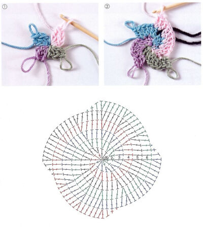 How to crochet a four-color spiral (by Margaret Hubert).