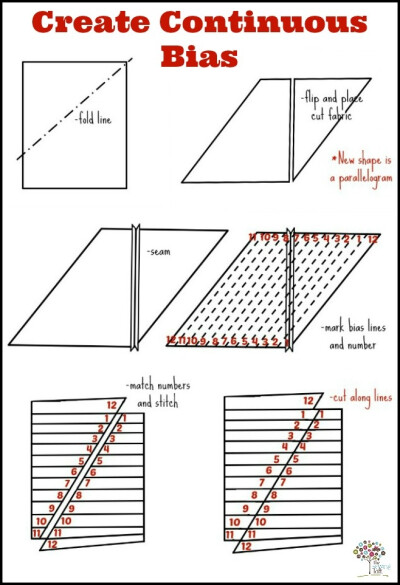 Creating Continuous Bias - The Sewing Loft. Never settle for commercial bias again with this easy to follow print out.