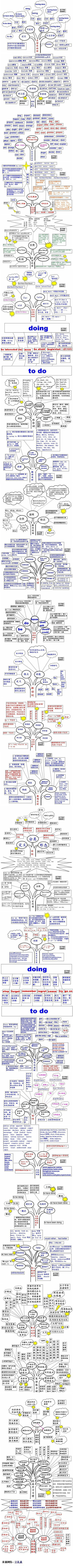 英语也就这么回事 （转）