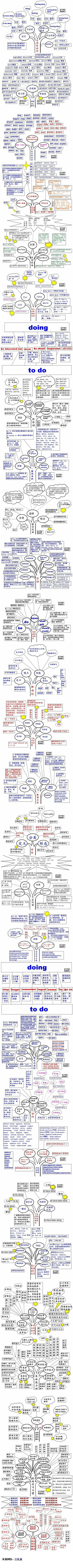 【英语也就这么回事】看到这张图，瞬间吓死了