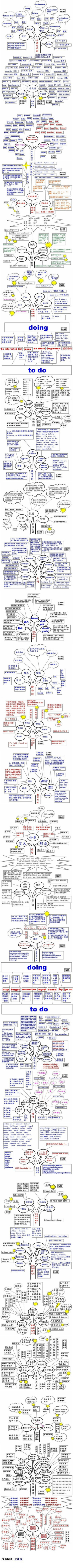 【英语也就这么回事】看到这张图，瞬间吓死了