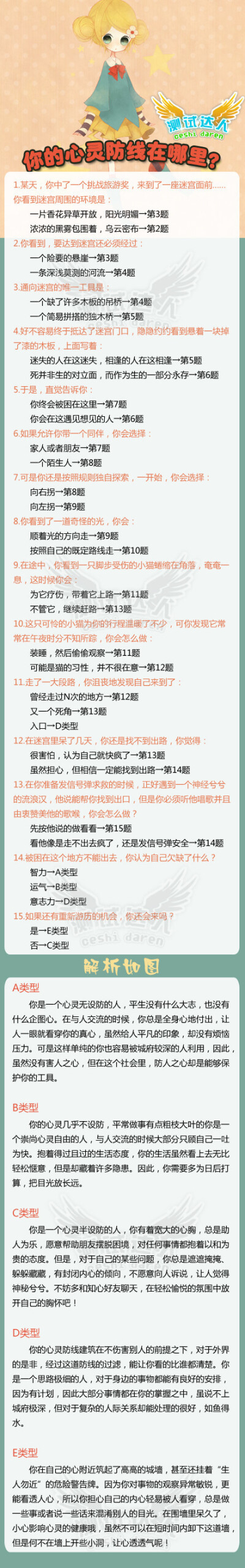 【你的心灵防线在哪里？】每个人都有自己不可触及的底限。你的心灵防线在哪里呢？（测试如图）。