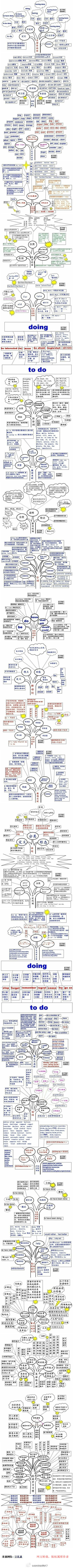 其实，英语也就那么回事！据说能有耐心把这看完的人，英语都不会太差