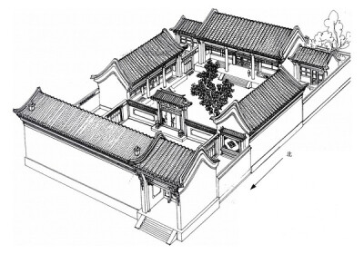 【清洁地炉古有之】 东城区南竹杆胡同82号