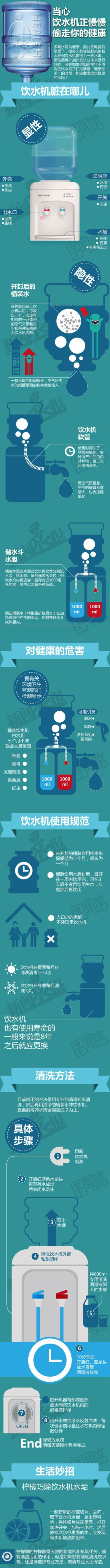 【当心饮水机慢慢偷走你的健康】喝水有助健康，因此在电脑前坐累了，很多人都会站起来捧着杯子到饮水机前倒上一杯水喝。活动筋骨外加补充水分本来是好的，可是如果你知道常年不清洗的饮水机正在扮演着“健康杀手”的…