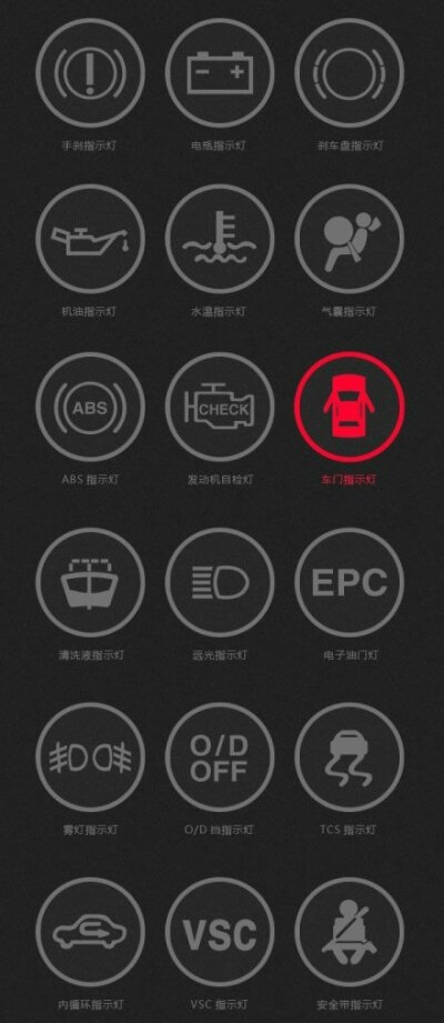 实用的汽车仪表指示灯，恶补常识来啦 ，看有缺席的小伙伴儿没有~~