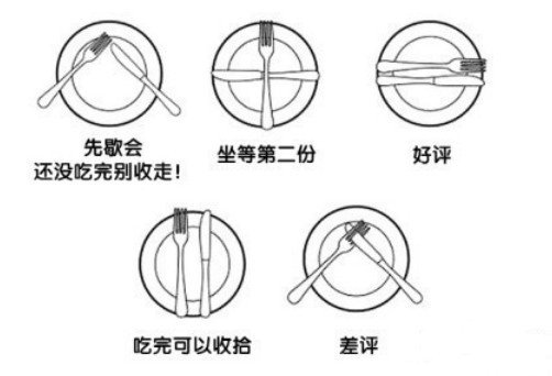 【西餐中刀叉摆放的含义】