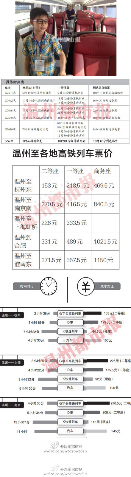 【快讯：第一趟从温州始发的高铁今天下午5点02分准时出发】今天下午5时02分，第一趟从温州始发的高铁G7666次准时出发，该列车目的地为合肥，温都记者全程体验。图为商务舱，均为自动控制的沙发座椅。#宁杭甬高铁#