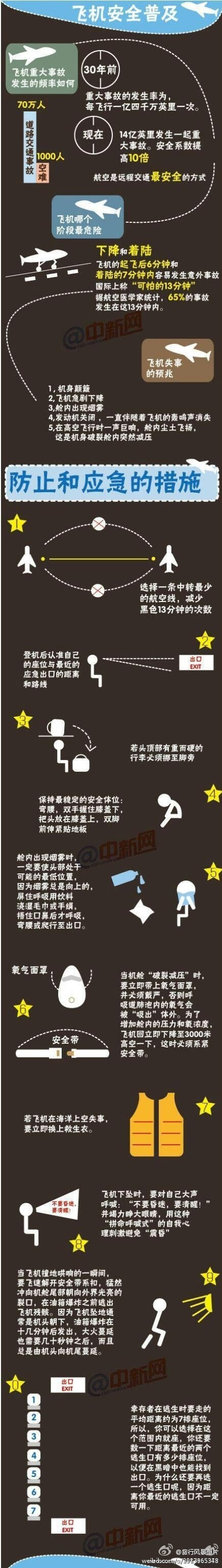 【坐飞机你必须要知道的那些事】“马航失联事件”牵动全中国人的心，我们在虔诚祈福的同时，思考我们应如何预知飞机的险情？如何在发生意外时尽最大努力去自救？下图让你了解如何应对危急情况！让我们为了自己、朋友和亲人，用心看、努力记！快转给你身边的人吧！via中新网