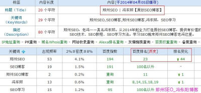 郑州SEO冯东阳的原创博客，关键词排名已经到第三页了！