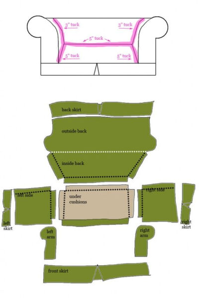 Tutorial – How to Design and Sew a Slipcover,