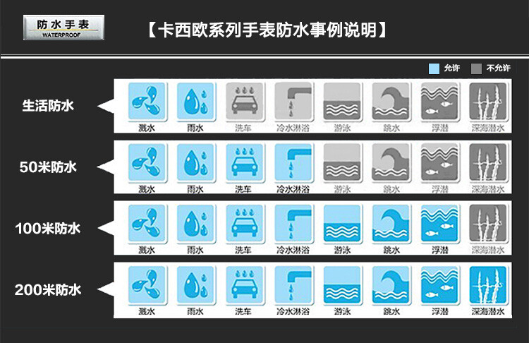 手表防水