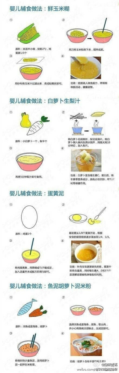【婴儿辅食的做法——鲜玉米糊、白萝卜生梨汁、蛋黄泥、鱼泥胡萝卜泥米粉】