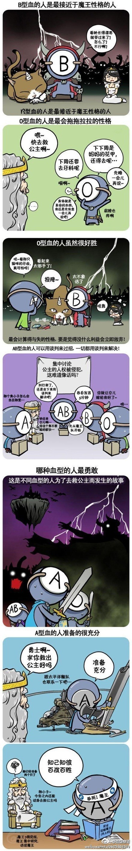 【哪种血型最勇敢】A君你也太那个啥了吧~~~