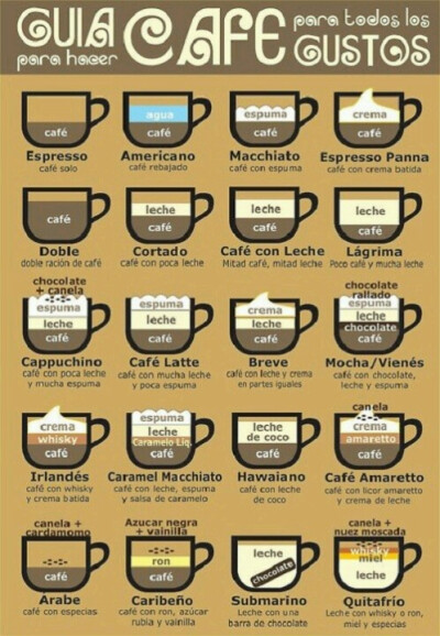 coffee types &amp;lt;3