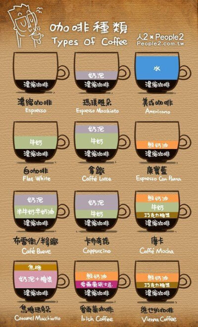 Coffee type