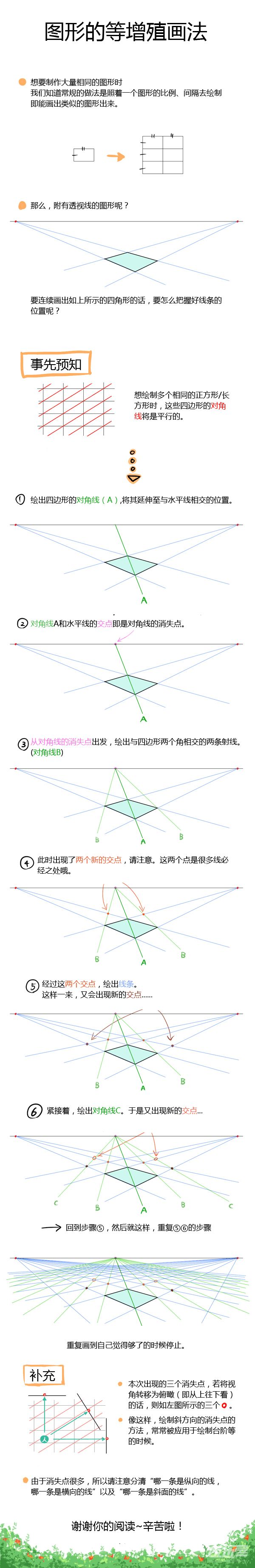 【图形的等增殖画法】等增殖图形画法的普及可以说是透视盲的福音！我们常常遇到即便透视原理熟捻于心，也不知如何落笔的窘况。当你学会此法，在绘图时，可以先运用此法构建辅助线，协助绘画！多么困难的布局也能迎刃而解啦！