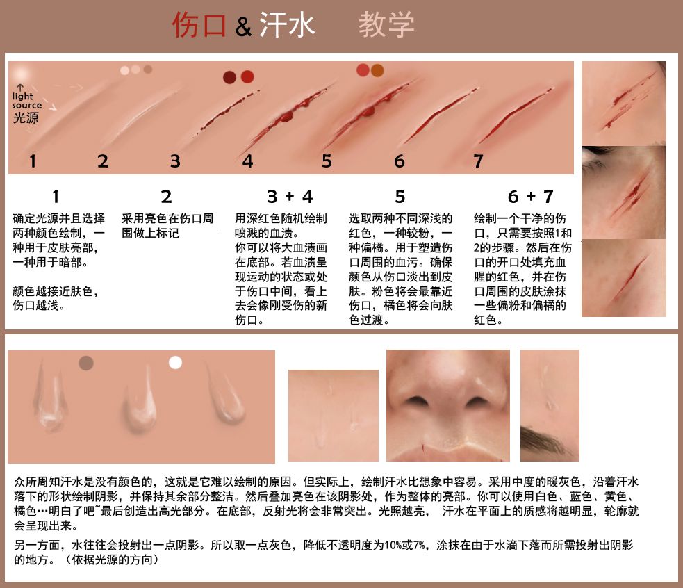 【如何绘制伤口和汗水】少年漫画必不可缺的就是伤口和汗水！如何将伤口画得帅气生动，将汗水画得剔透，就要看诸位的是不是有将这篇教程好好学会咯~BTW~绘制汗水的方式和绘制液体水珠的方式都是通用的，大伙要懂得变通哟！
