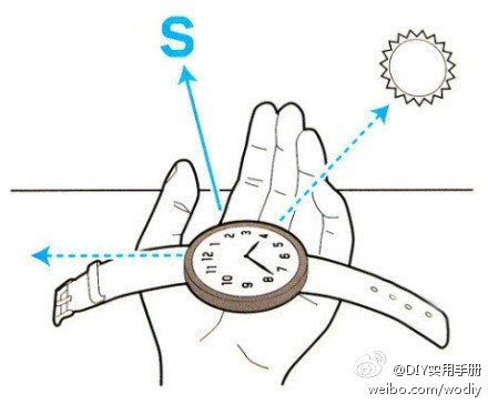  【用手表判断方向】把当时的时间除以2，得到的数字的指针对准太阳的方向，则12点所对的方向即为北方。例如：下午两点即14点，除以2得7，把7点的位置对准太阳的方向，则12的方向就是北方。只适用于北半球哦！ （转）
