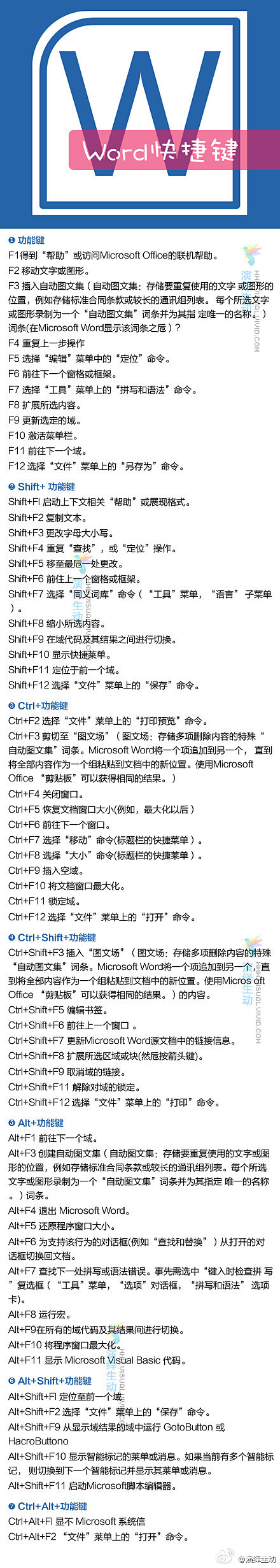 【Word快捷键】