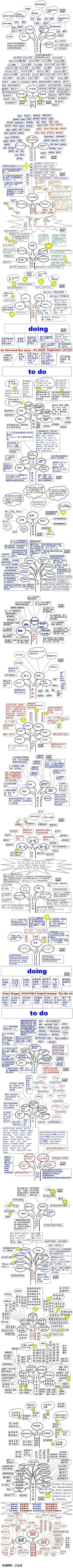 【其实，英语也就那么回事】据说，能有耐心把这看完的人，英语不会太差……