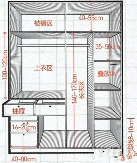  【衣柜的黄金比例】1、被褥区：高度400-500mm；2、上衣区：高度1000-1200mm；3、抽屉：宽度400-800mm；4、百宝格：单层高度80-100mm；4、叠放区：高度350mm-500mm；5、长衣区：高度1400-1700mm ；6、踢脚线：高度80-100mm；7、裤架：高度80-100mm。