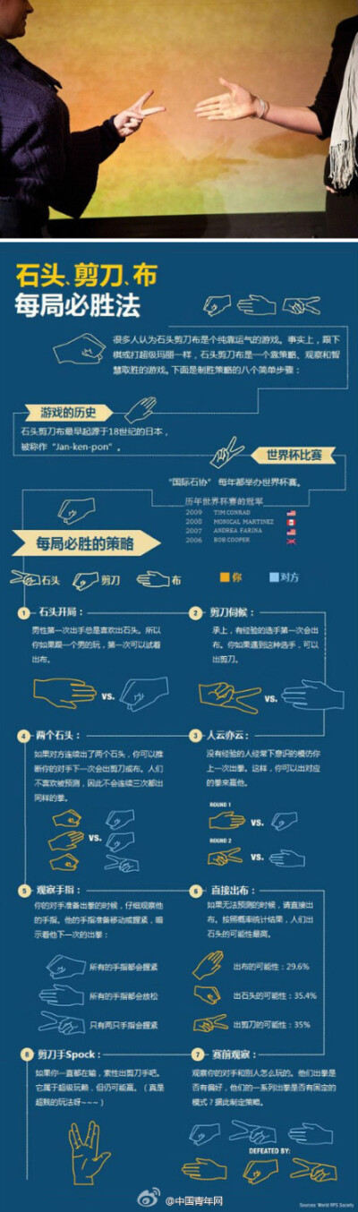 【中国科学家通过实验发现#石头剪刀布制胜策略#】简单来说，如果你的剪刀输给了对手的石头，那么下一轮你更有可能出能战胜石头的布；而如果你是获胜者， 那么下一轮你更有可能沿用相同的出手。这就是浙江大学、浙江…