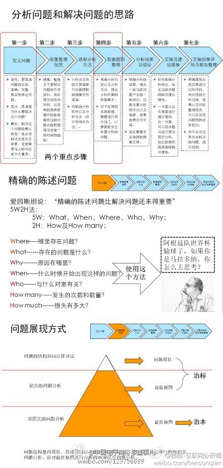 潘柱廷：【分析问题和解决问题的思路】