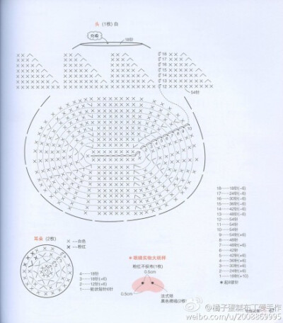 #布丁的分享 钩针 玩偶 图解 大胖腿的兔子 小短腿的熊宝#这俩是一家？@Sasa手工 @小裙手作坊 @良本手作 @森哶 @小裙手作坊 @胖森李阿呆