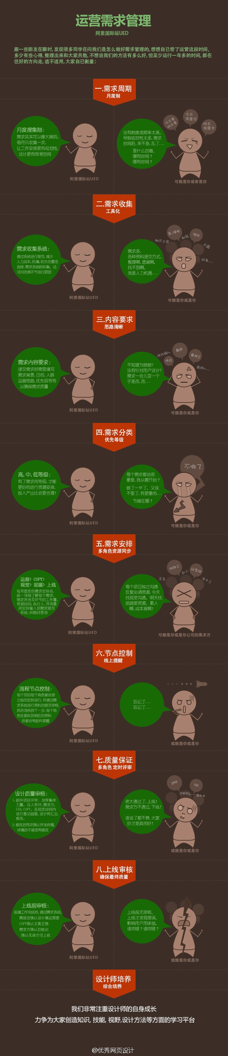 运营需求管理