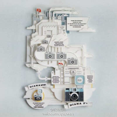 #纸艺欣赏# The story of Lomography's cameras 一本与lomo有关的纸艺书。制作者是Tawan Ithijarukul。 整本书的内容可以在ISSUU上面阅读： http://t.cn/8seY7UR