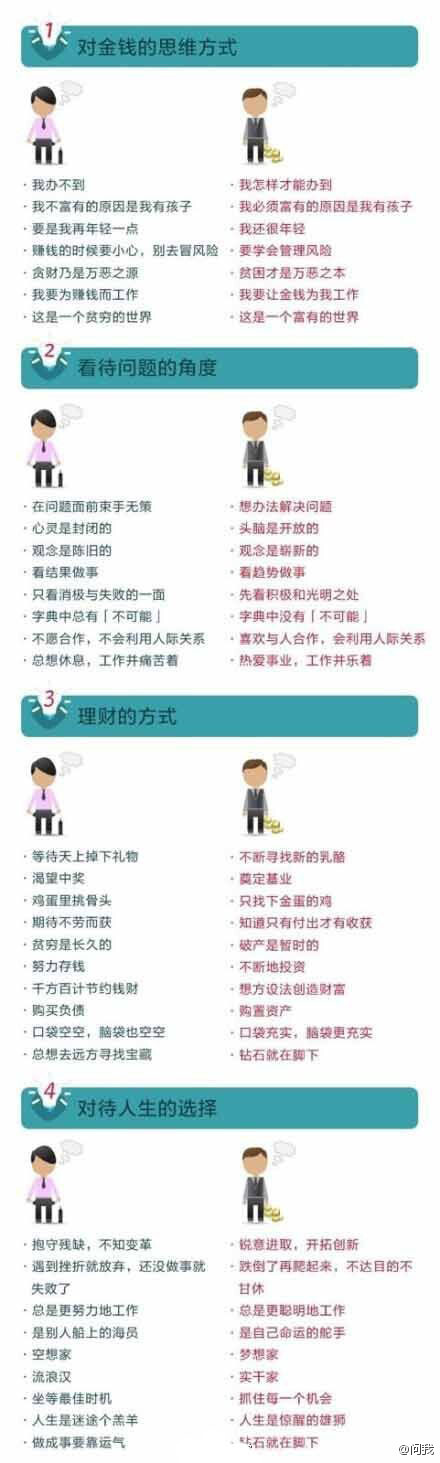 【据说是穷人与富人的思维差别】来自网络，你中枪了吗？