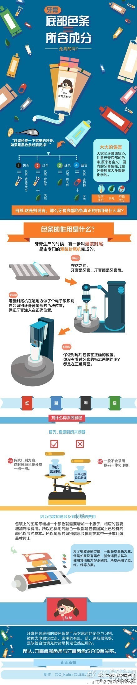  【牙膏底部色条代表牙膏所含成分，黑色色条表示有毒？假的！】之前网上有传言说牙膏管底部的色条代表牙膏所含成分，黑色的色条表示含有化学成分，不能使用。其实这是没有根据谣传，那牙膏底部不同颜色的色条到底有什么意义呢？@央视财经是真的吗 用图来告诉大家事实的真相吧！转发周知！