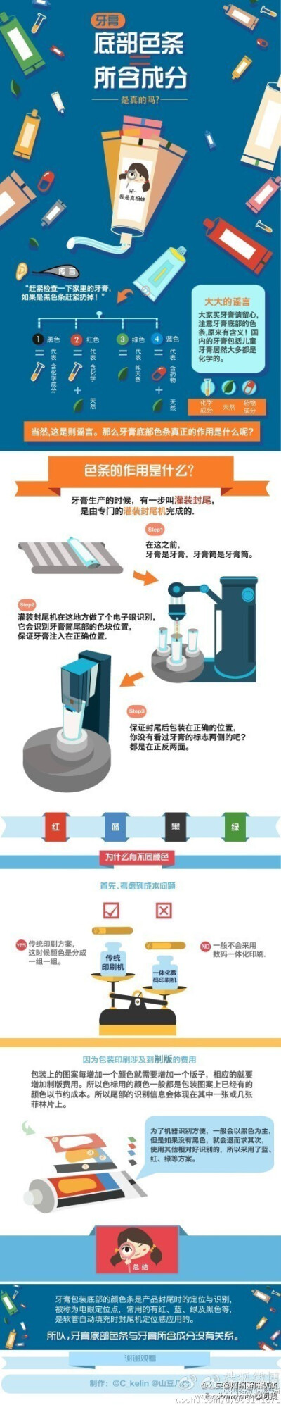  【牙膏底部色条代表牙膏所含成分，黑色色条表示有毒？假的！】之前网上有传言说牙膏管底部的色条代表牙膏所含成分，黑色的色条表示含有化学成分，不能使用。其实这是没有根据谣传，那牙膏底部不同颜色的色条到底有…