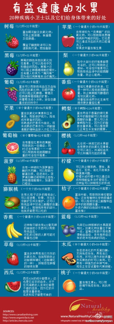 健康的水果，你吃了吗？