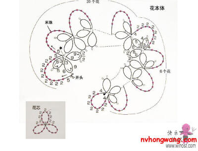 梭编教程