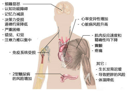 【健康养生小知识】长期晚睡的，好好看看！！曦